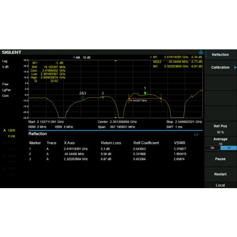 Программное расширение для измерения КСВН SIGLENT SSA3000 Refl